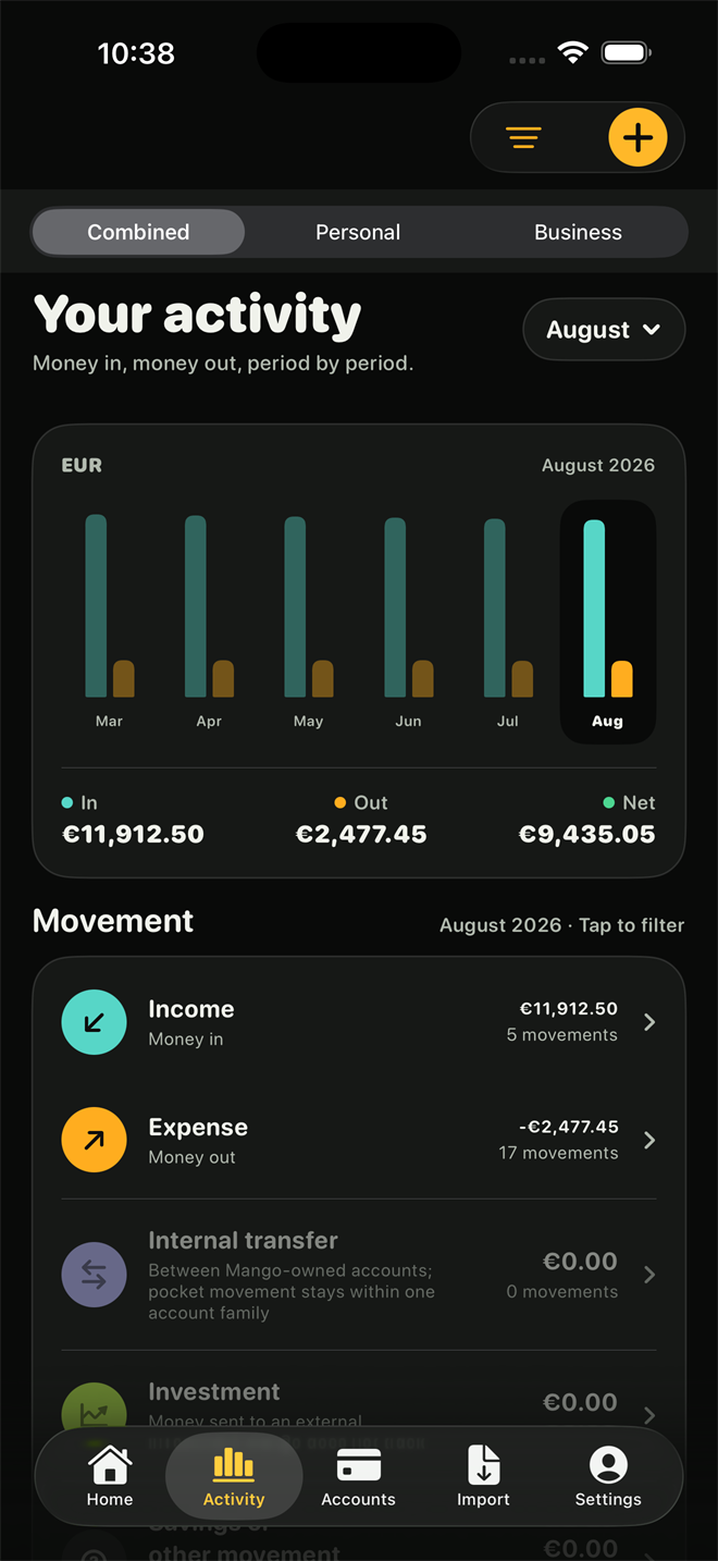 The activity screen showing money in, money out and net for each month, with a breakdown by movement type.