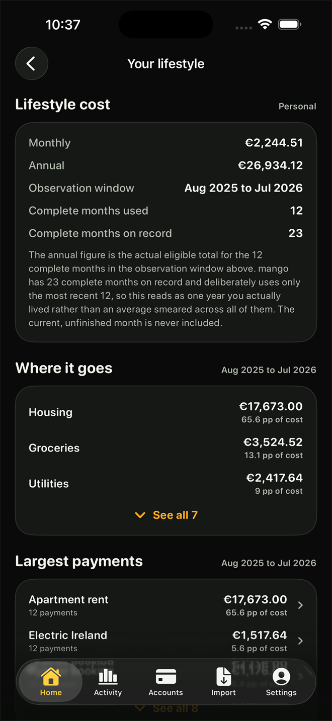 The lifestyle screen showing monthly and annual cost, the observation window used, and where the money goes by category.